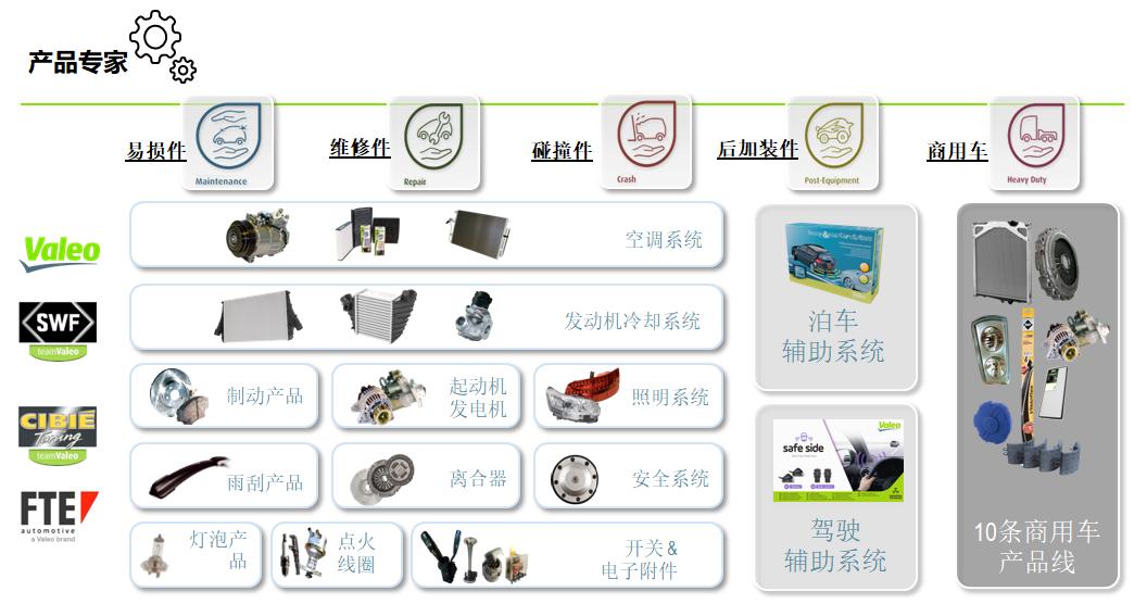 行业面对面,汽车行业法雷奥
