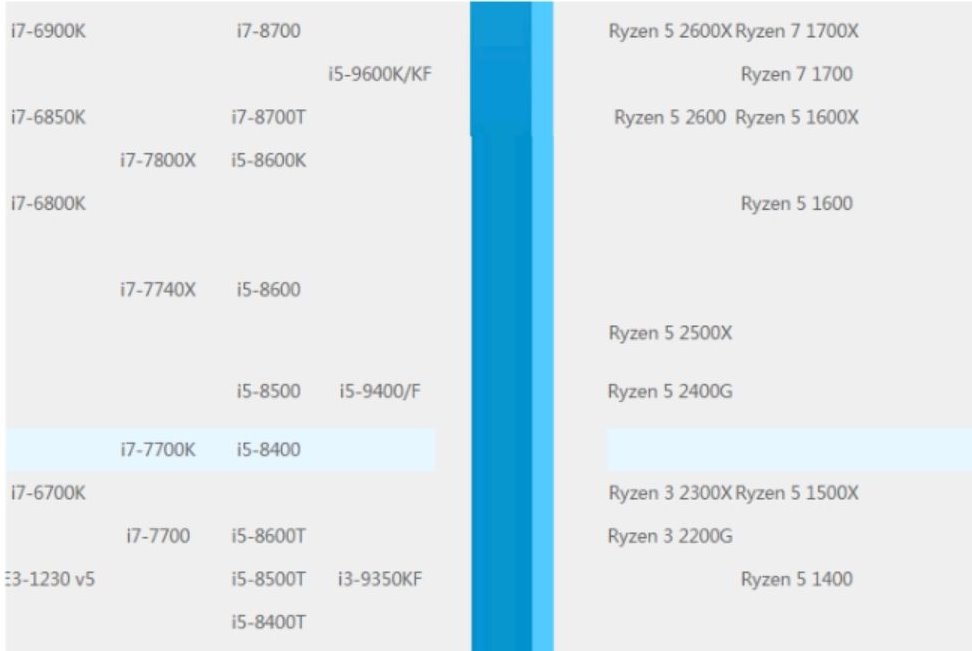 太平洋电脑网自助装机cpu天梯图,cpu天梯图应该怎么看