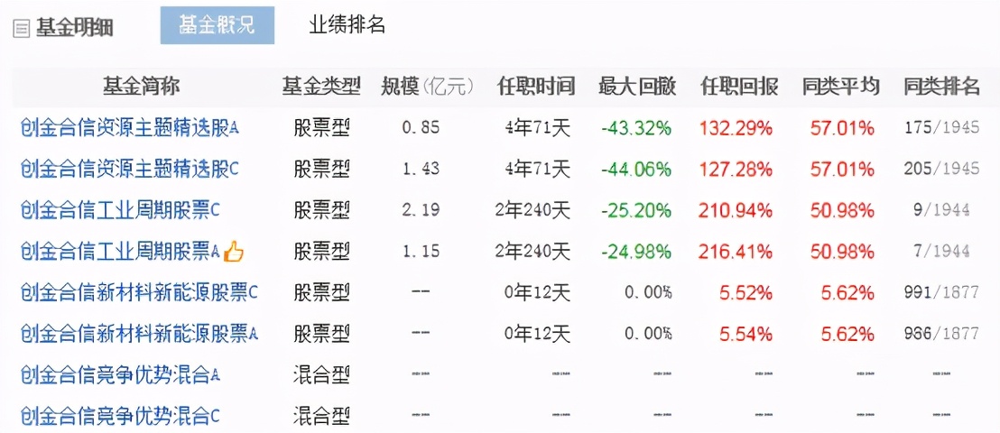 三千点以下怎么投资基金呢,3400点前基金投资如何操作