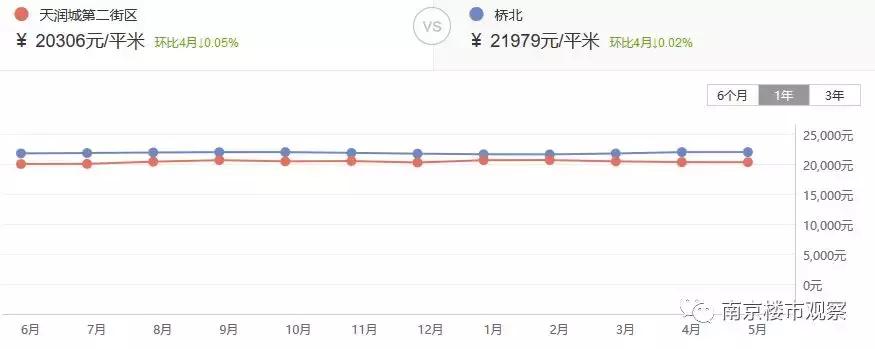 终于！又一家楼盘即将换物业，二手房价格...