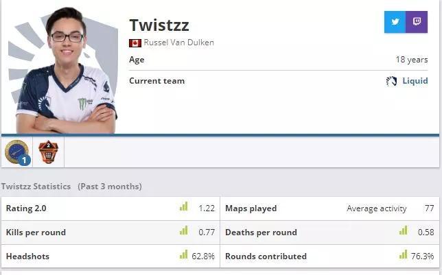 csgo历届major冠军队员,csgoteamliquid阵容