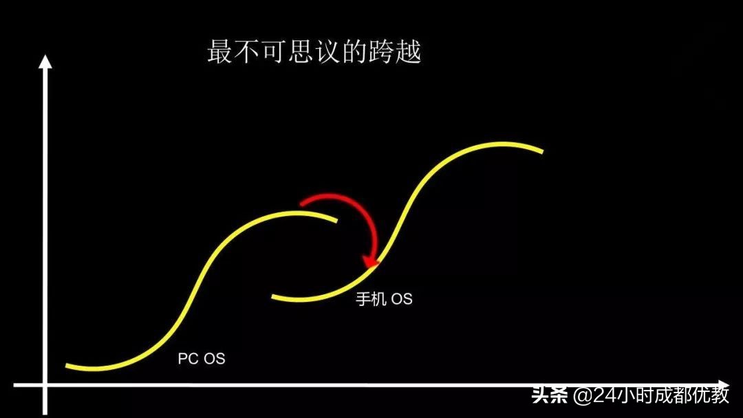 师大一中优缺点,天府新区师大一中