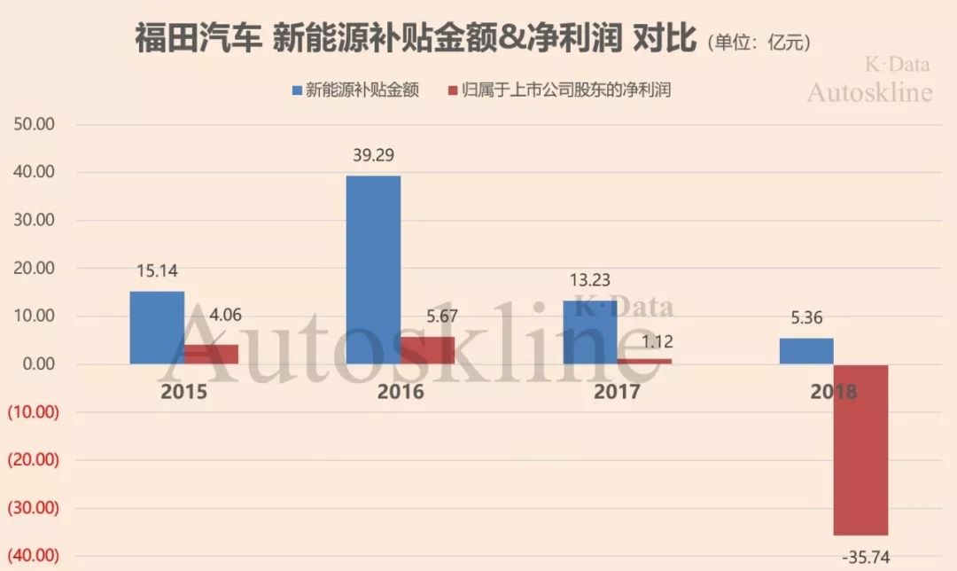 福田宝沃的现状,福田宝沃汽车之殇