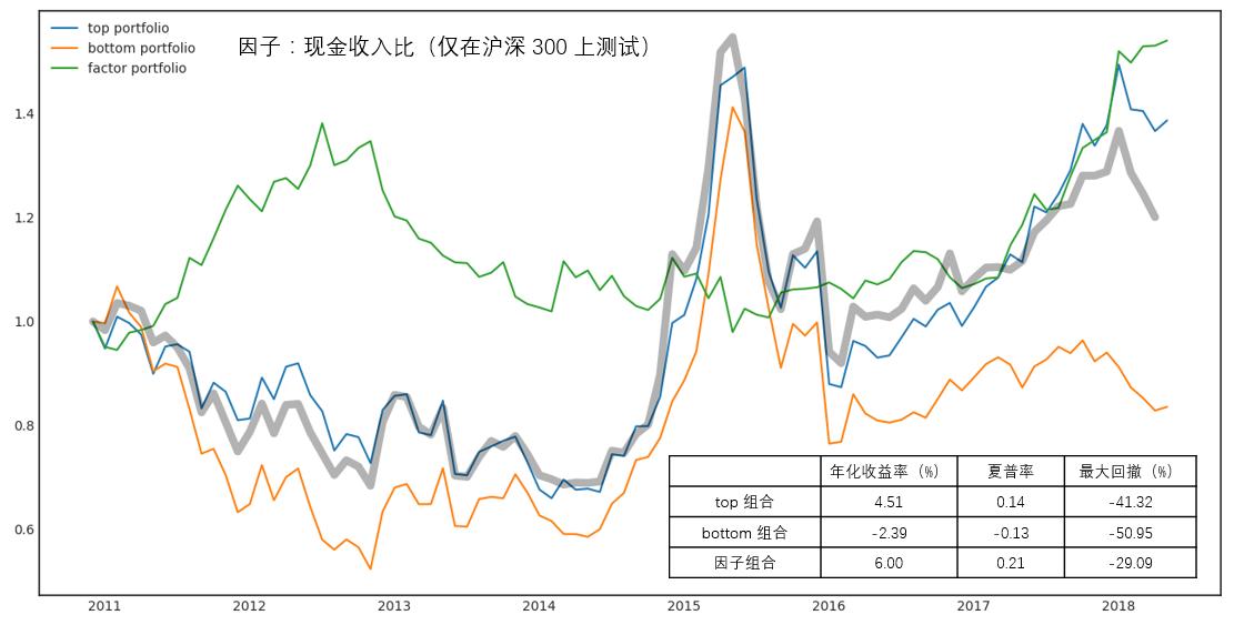 跟着基金经理学投资,跟着基金经理持仓买股票
