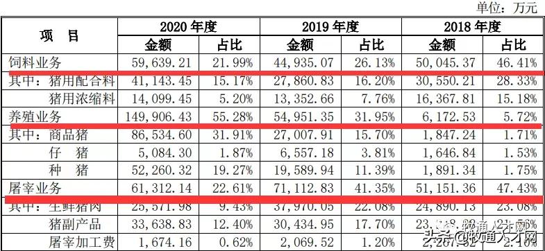 神农集团今日上市，首发股价“蹦迪”，董事长被爆行贿