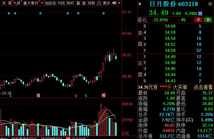 A股：高端装备细分核心龙头股名单，建议收藏