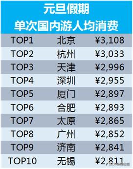 携程冬季旅游度假,携程冬季旅游价格表