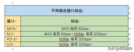 ssd硬盘基本知识,ssd固态硬盘全新操作最全三步骤