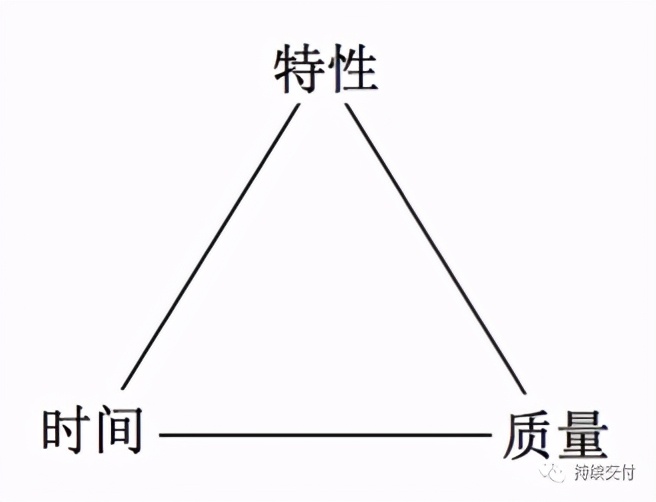腾讯广告3000+万行大代码库主干开发实战