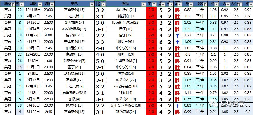 英冠最强阵容,英冠最经典绝杀
