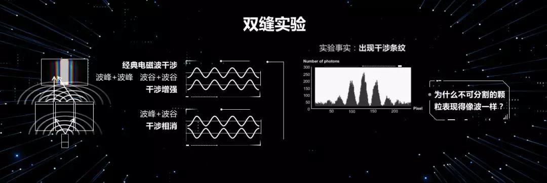 潘建伟量子科学最新发现,潘建伟院士新量子革命
