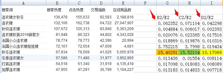 淘宝大数据营销方案怎么写,大数据淘宝营销