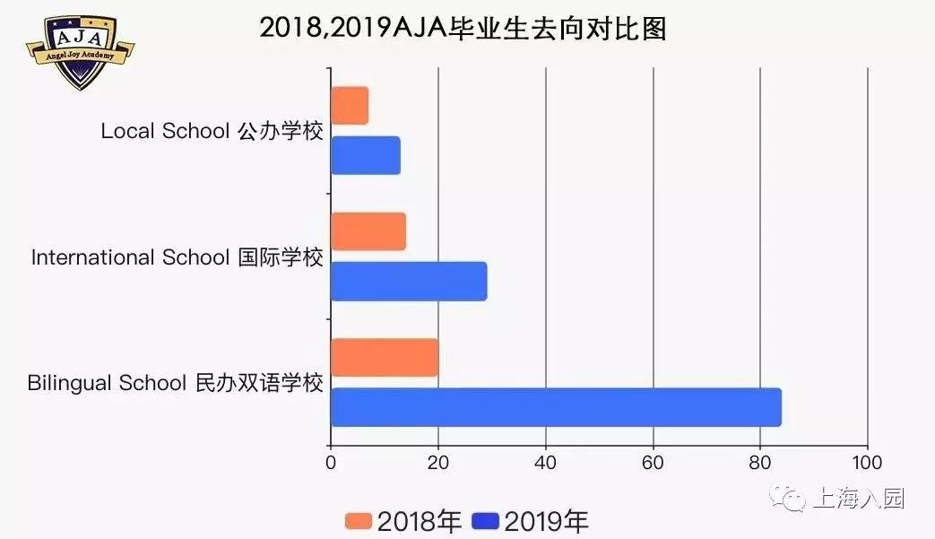 上海10所口碑爆棚的小众幼儿园,升学扛把子!至少提前1年排队