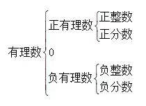 初一数学有理数的乘方知识点,初一数学知识点有理数讲解