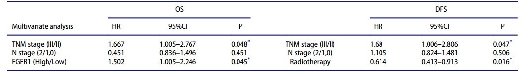 华西食管鳞状细胞癌专家,食道中分化鳞状细胞癌预后
