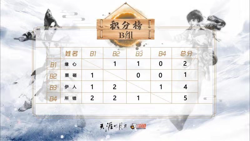 鏂楅奔澶╁垁鍐犲啗鏉寚鍘嬫澘,鏂楅奔澶╁垁