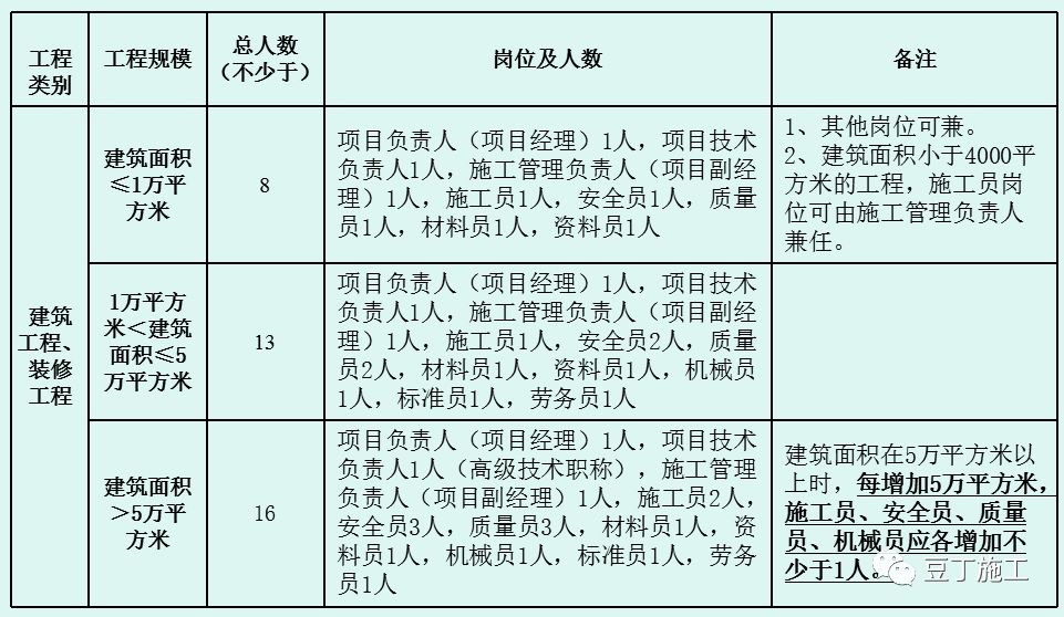 工程项目经理前期要做的工作,项目经理项目前期需要干些什么