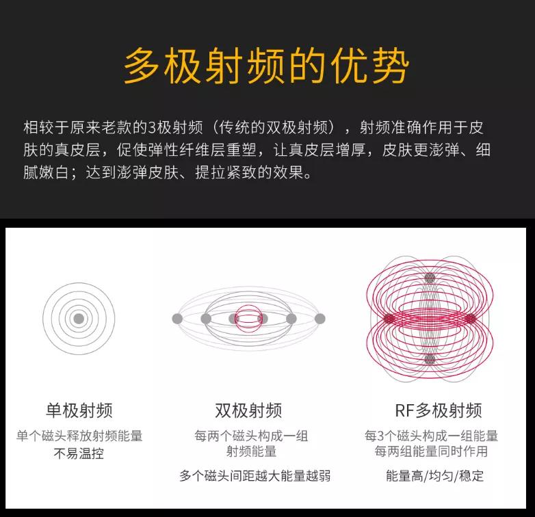 最新款射频美容仪,最好用的家用射频美容仪器