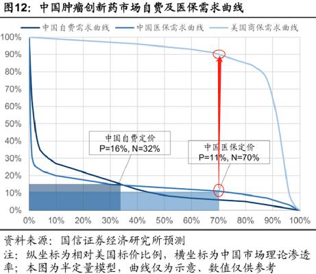 可以治疗癌症的天价药,治癌特效药最新消息医保