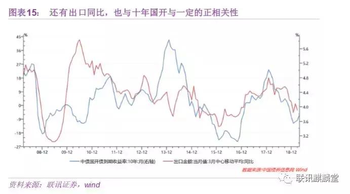 债券水平分析,债券分析