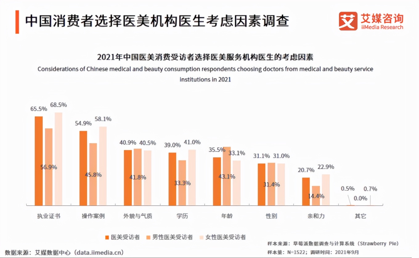 医美行业的现状分析,医美行业现状及前景探析
