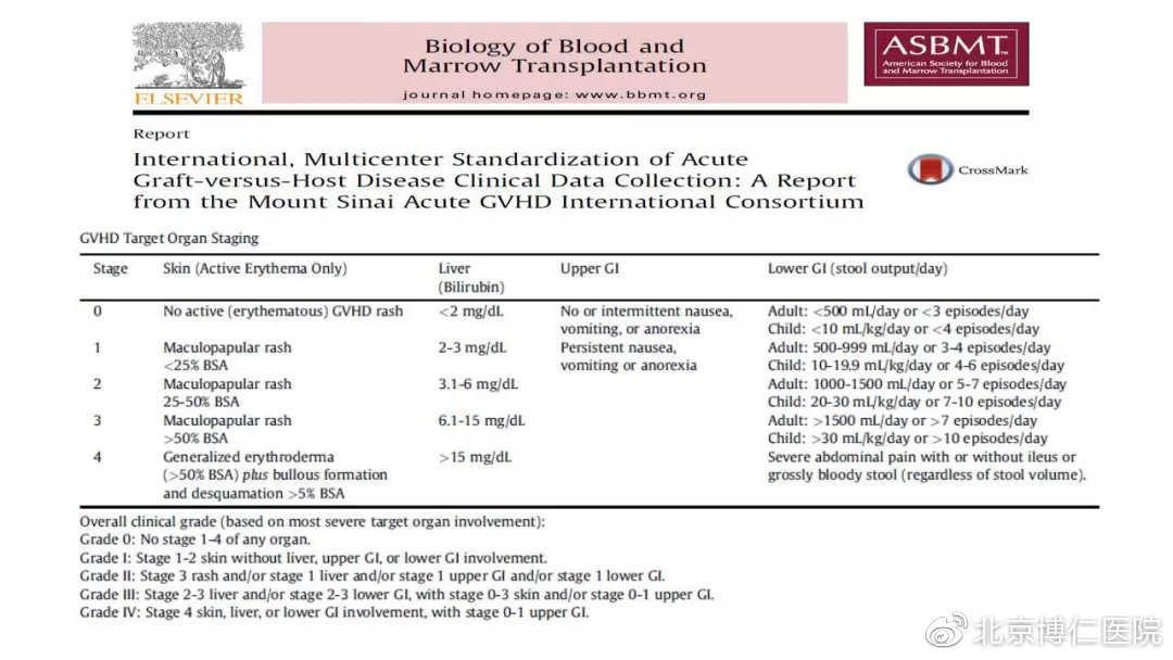 移植后排异反应都有哪些症状,移植后的排异有什么症状