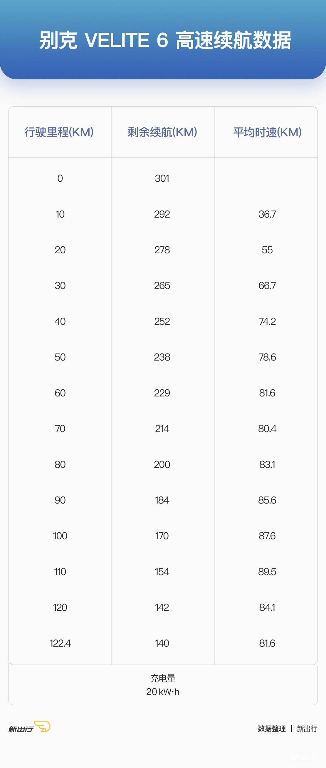 别克电车velite6体验,科技感满满别克velite6看车记