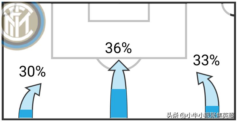 萨内蒂接班人！阿什拉夫哈基米能让国米的右路重新焕发活力吗？