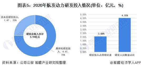 中国航空发动机龙头股,中国航空发动机行业现状未来20年