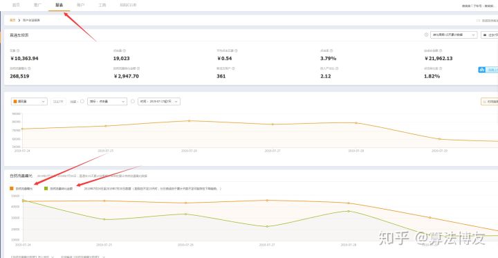 利用淘宝直通车打造爆款一点心得,淘宝直通车打造爆款流程步骤