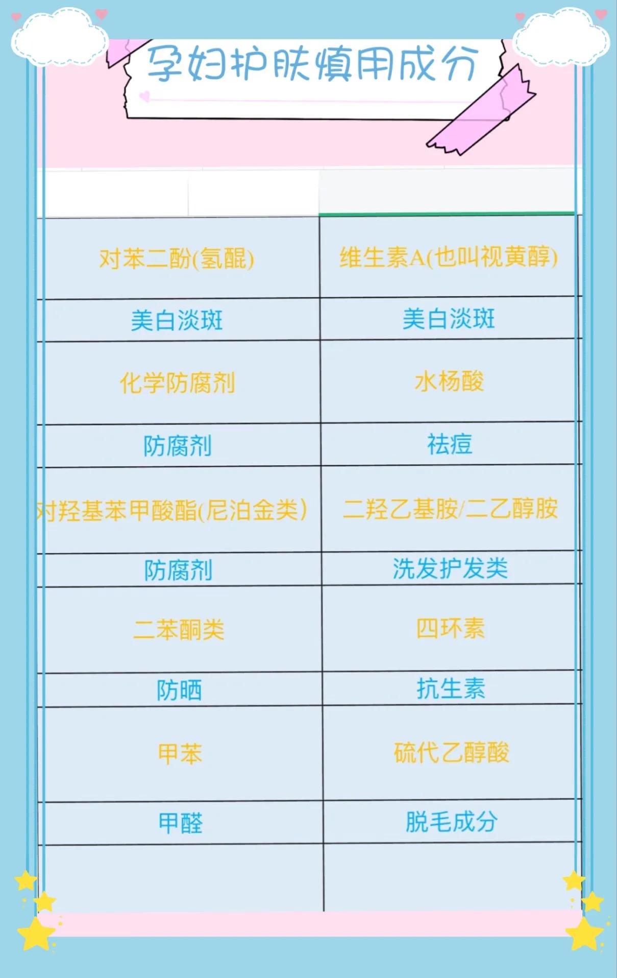 孕期用的护肤品,孕期用啥护肤品