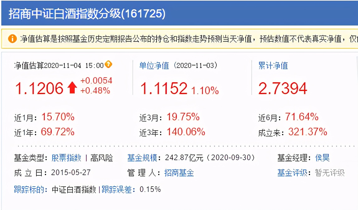 招商中证白酒基金和鹏华酒,鹏华酒和招商中证白酒