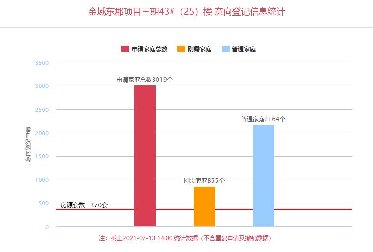 万科金域东郡二手房成交价,万科金域东郡2020年二手房价格