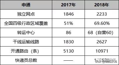 中通和圆通快递哪家强,圆通快递行业发展前景
