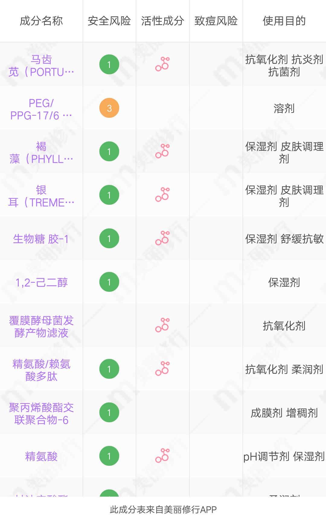 平价款前男友面膜,和前男友面膜差不多的面膜