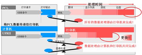 打印机理论基础知识（中级）