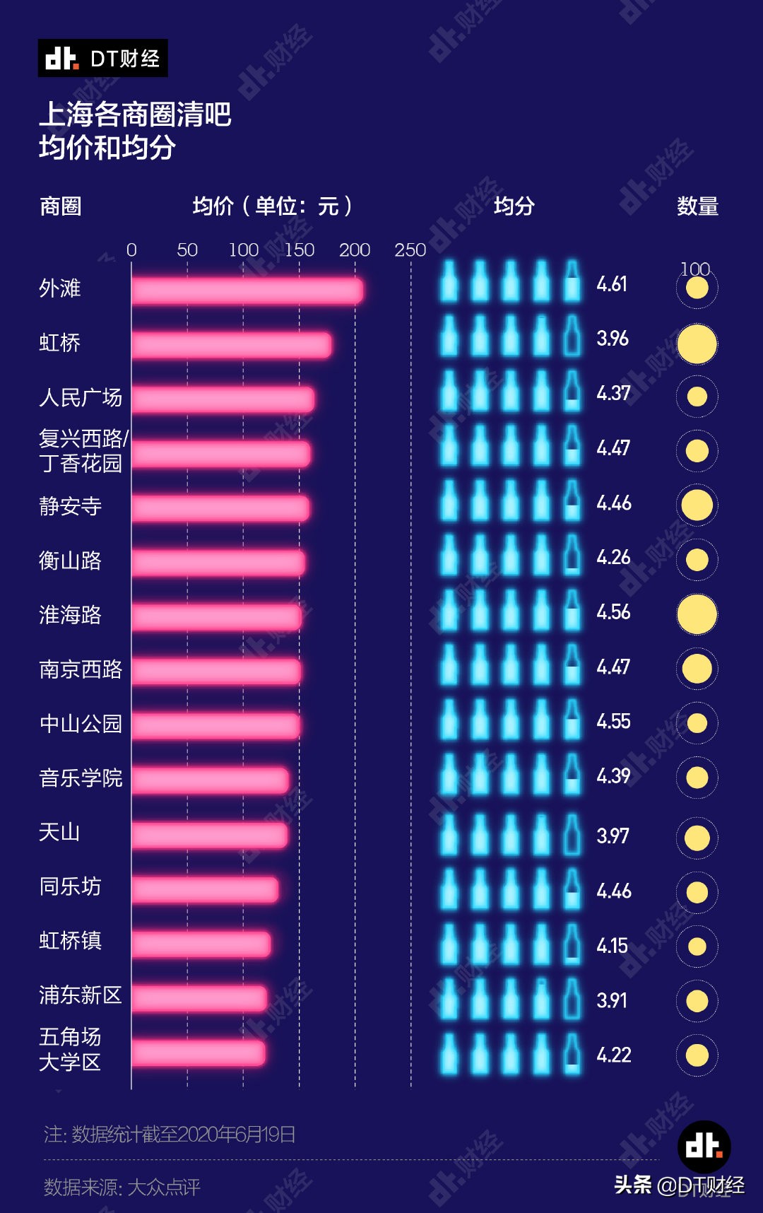 三万块钱在上海酒吧该怎么玩,上海酒吧一条街哪个酒吧好