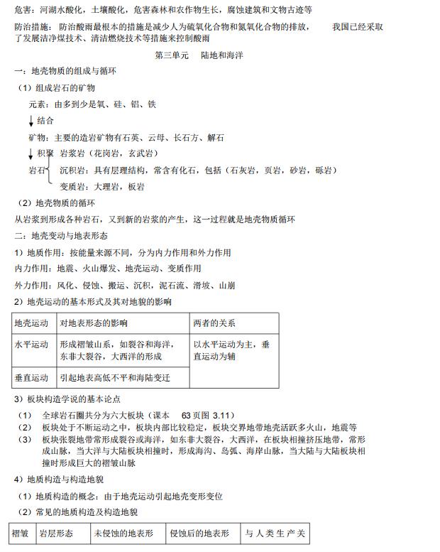 高中地理知识点总结大全免费,高一地理123节的知识导图