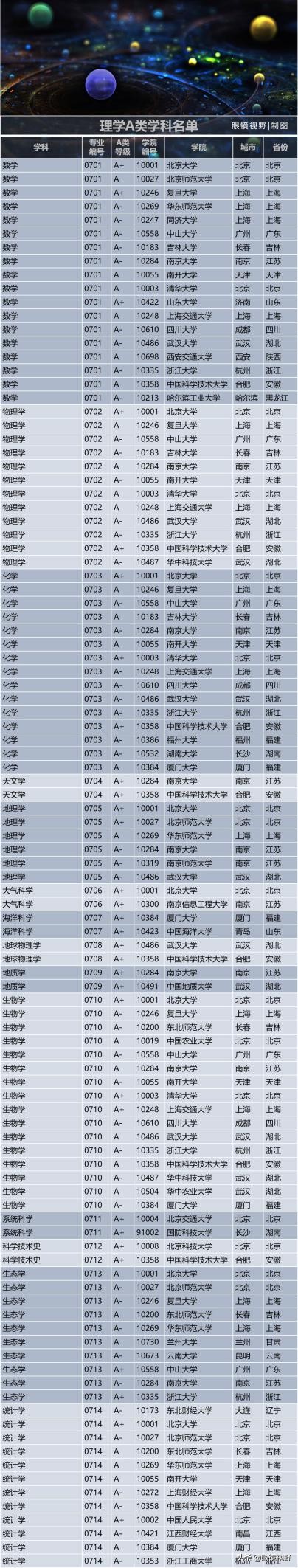 考研a类学校名单,考研a类有哪些学科