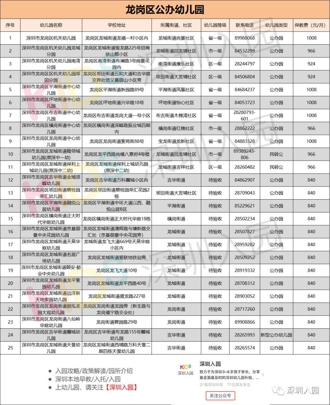 深圳公办园如何报名多所学校,深圳哪个区公办园容易进