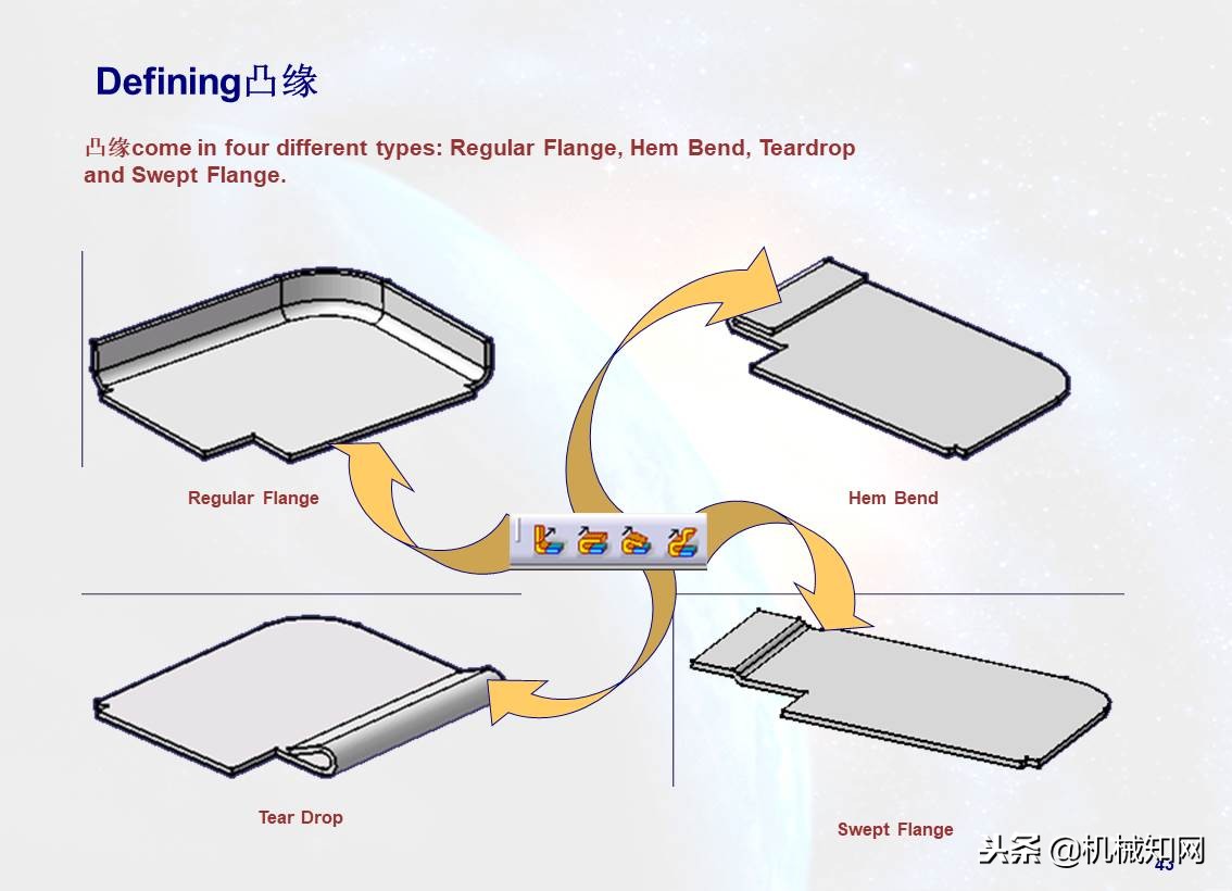 103页ppt免费全讲解,110页ppt全面介绍6s管理