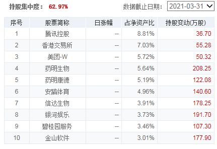 今日基金大跌是加仓的机会吗,降准100个基点最新消息