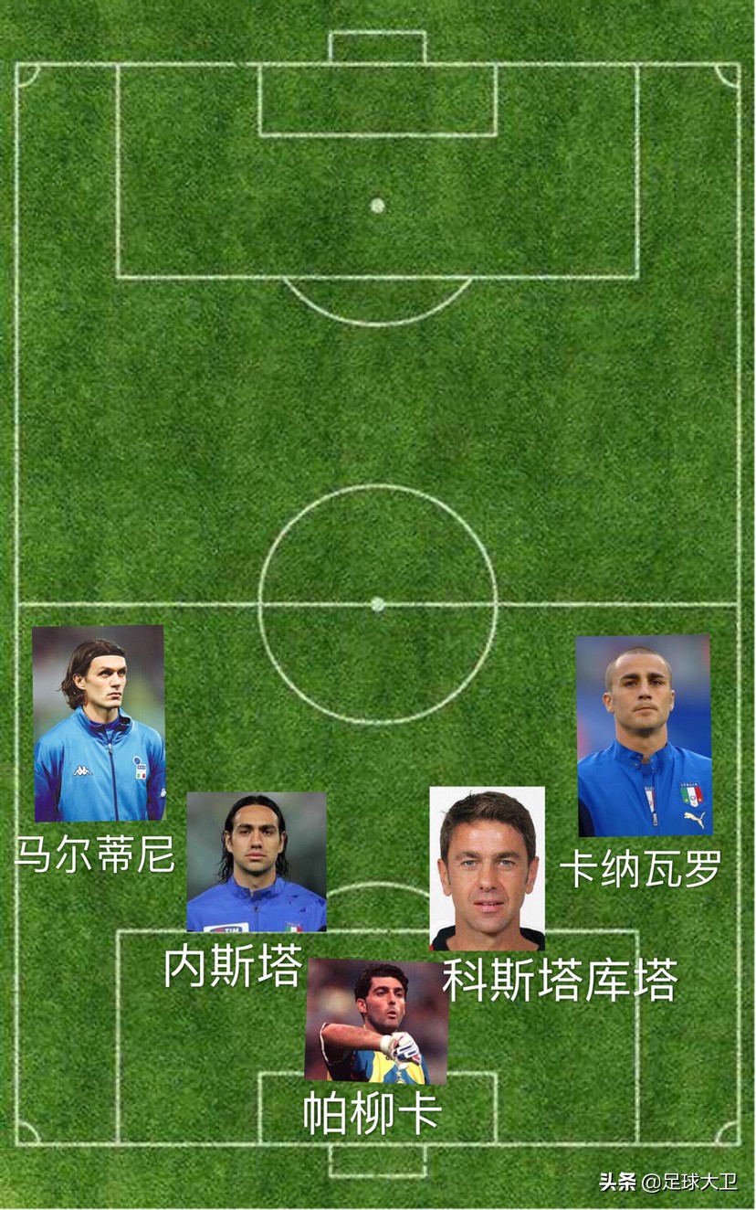 意大利后防线1994,1994世界杯意大利后防线