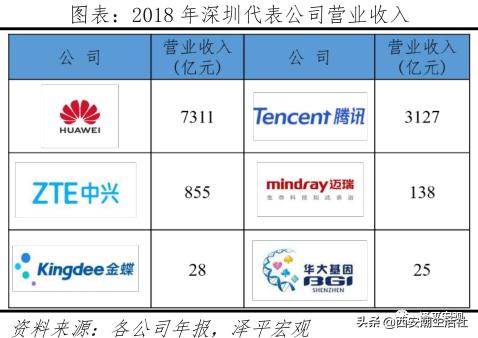 中国最具发展潜力的十大城市排名,中国最具发展潜力城市排行榜