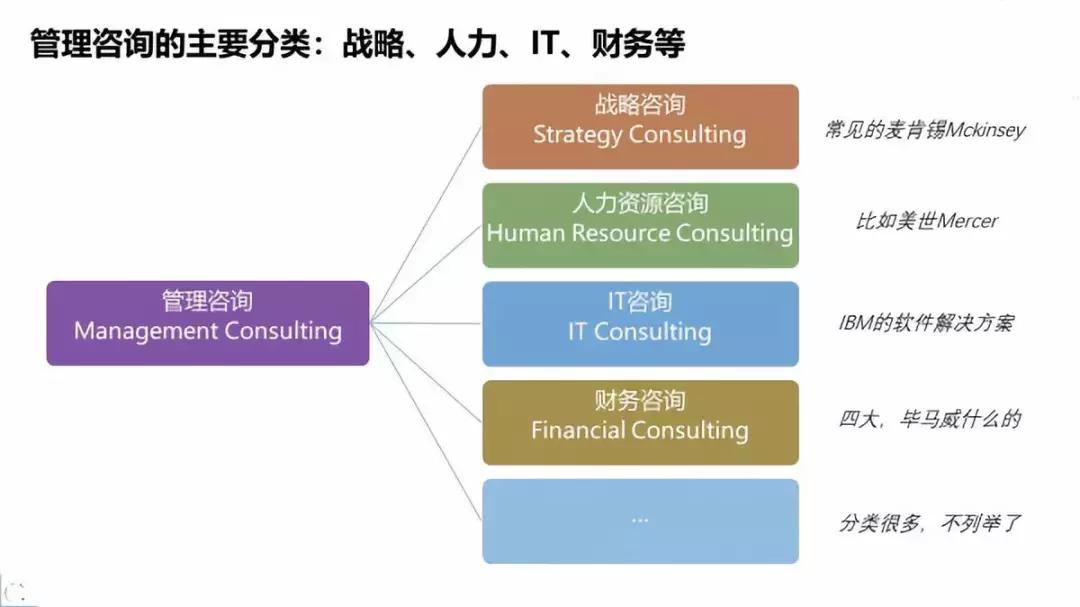 贝恩分析报告,贝恩公司财富报告