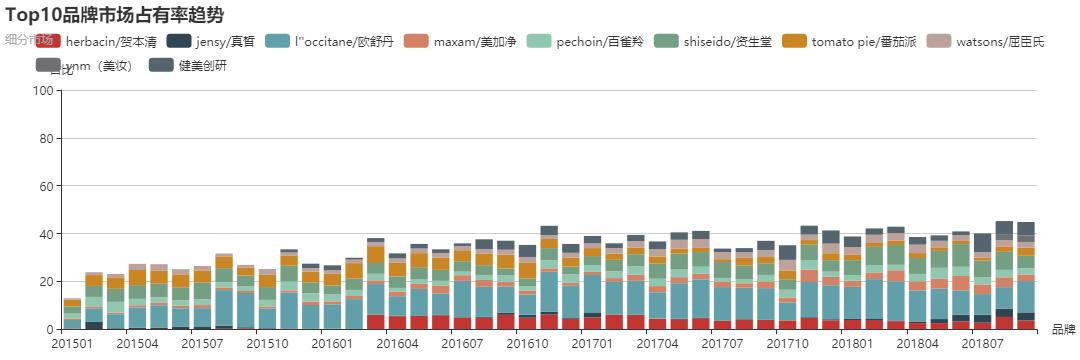 资生堂护手霜白色瓶好还是红色好,资生堂护手霜和国内哪款同质量