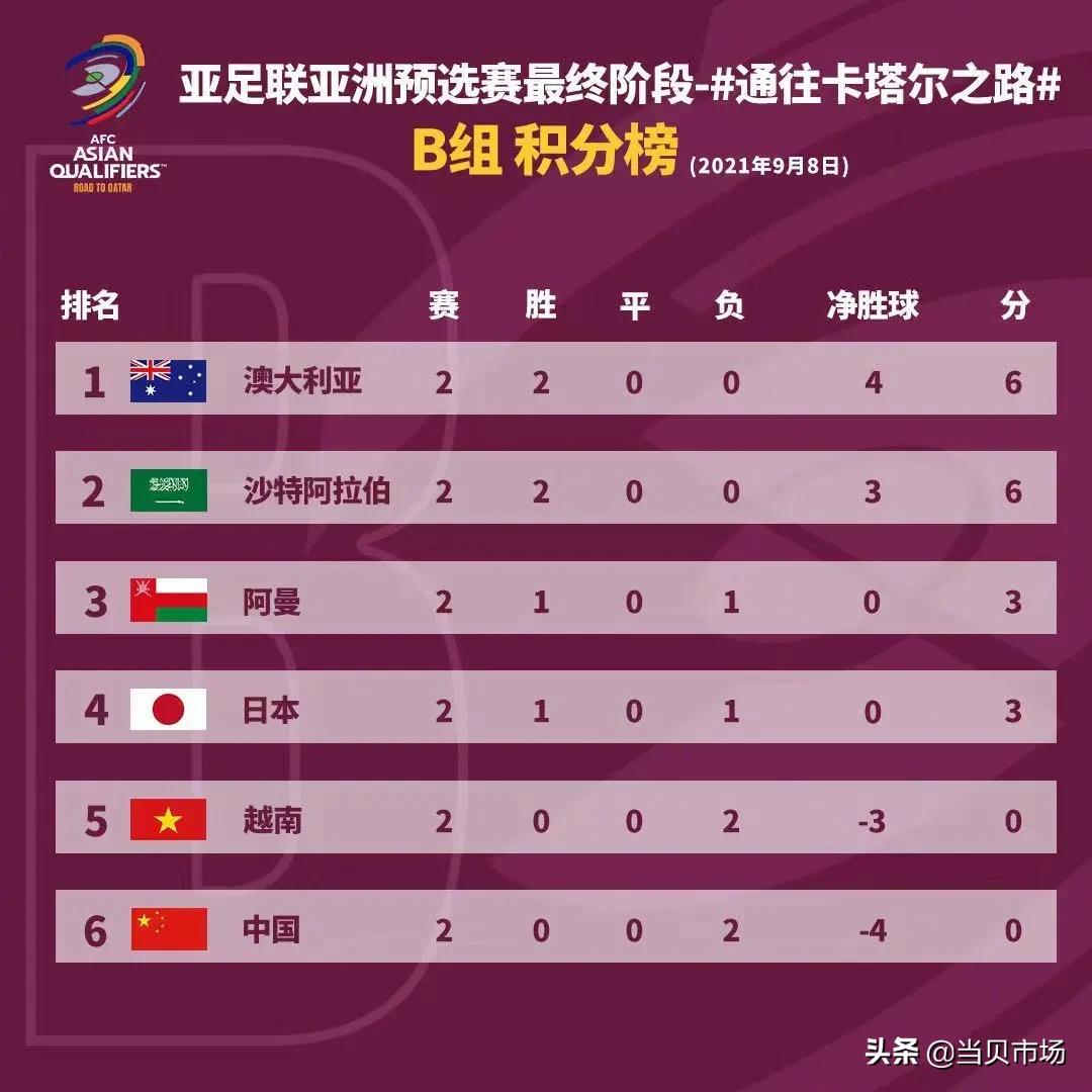 国足vs越南生死战,国足生死大战能否带来惊喜