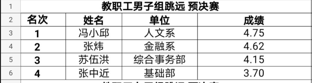 运动会圆满结束运动不止步,运动会闭幕但人生不落幕