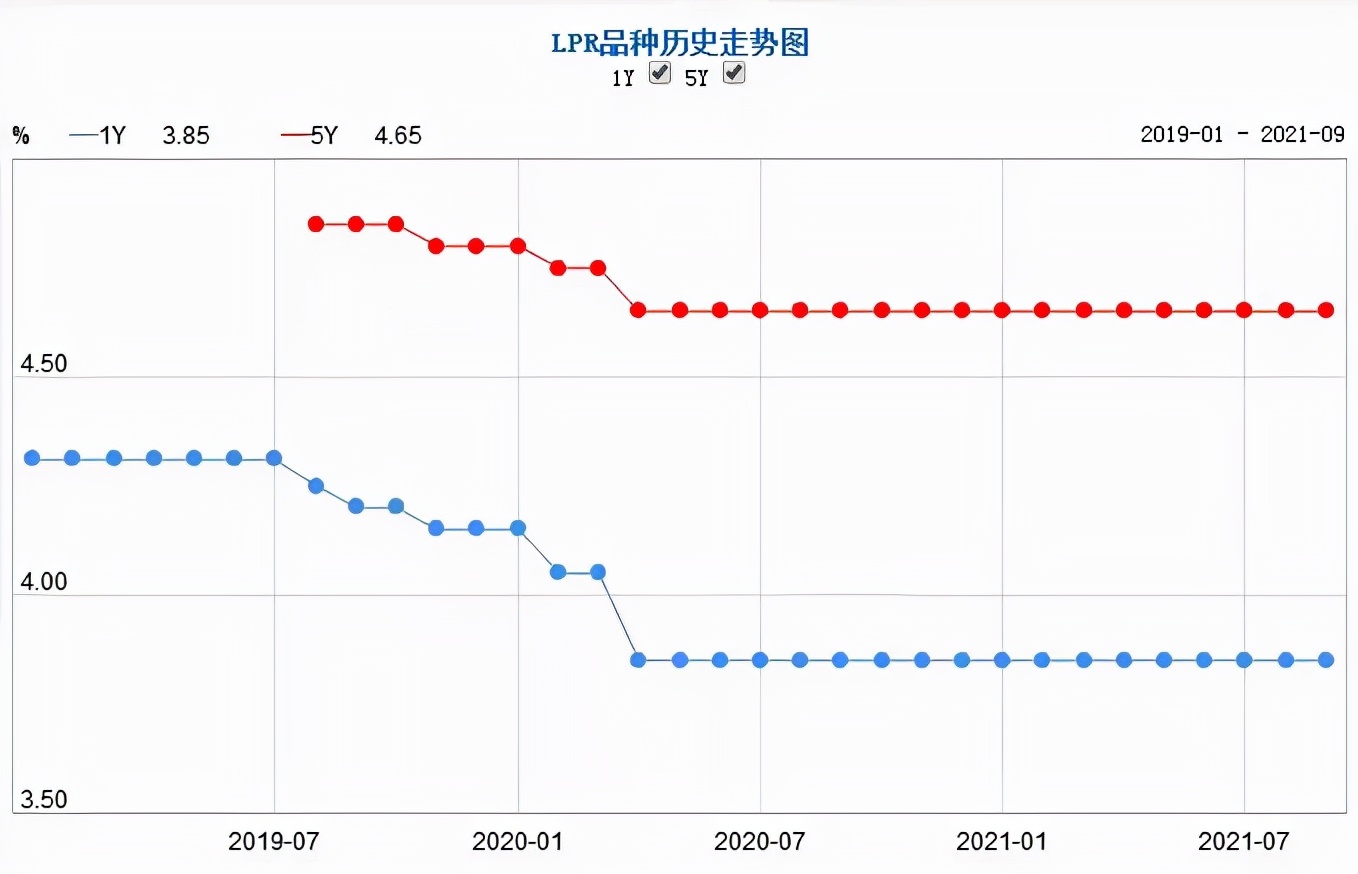 lpr将对楼市有何影响,lpr三连降楼市提前迎来金九银十