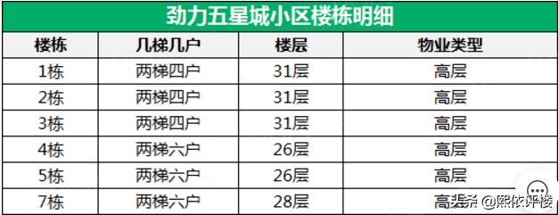 龙湖水晶郦城二手房出售,杭州龙湖水晶郦城二手房怎么样